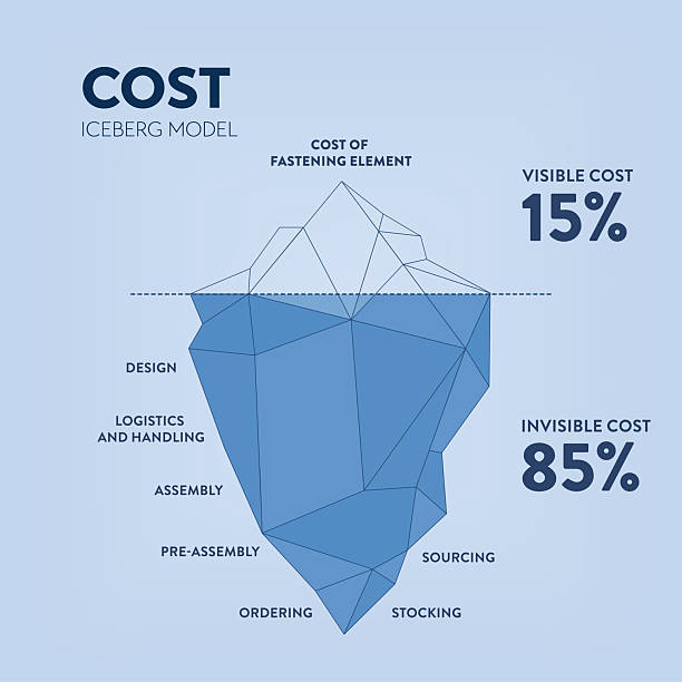 Hidden costs of DIY bookkeeping